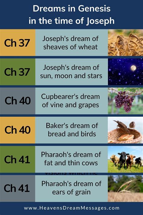 Biblical Dream Interpretation