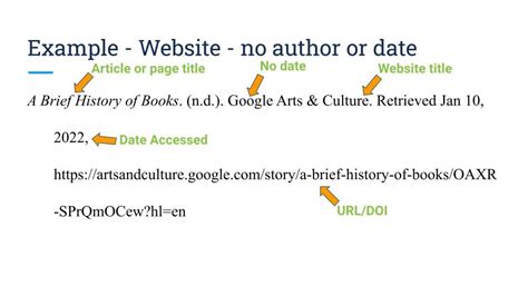 bibliography example website no author