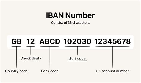 Bic Number Aib