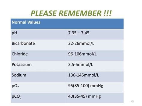 Bicarbonate Normal Value