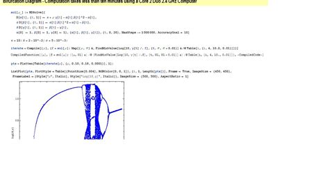 bifurcation diagram help MaplePrimes