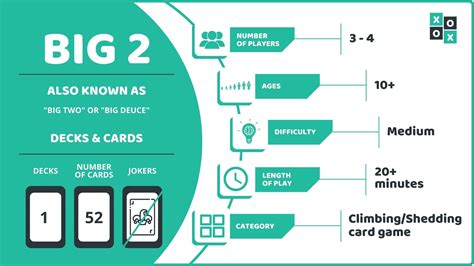 Big 2 Card Game