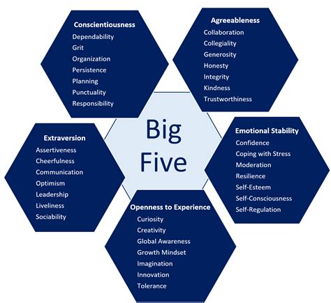 Big 5 Model Test