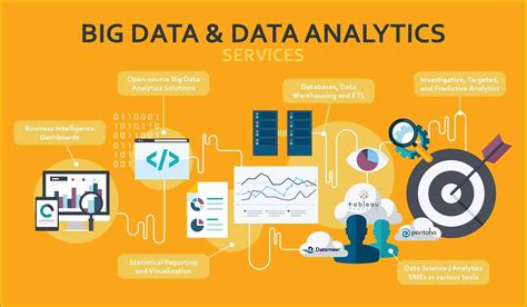 Big Data Analytics E Data Mining ( Innovative Management)
