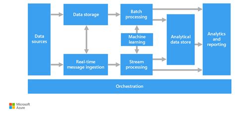 Big Data Analytics With Microsoft H D Insight In 24 Hours, Sams Teach Yourself