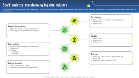 Big Data Analytics With Spark Home Springer