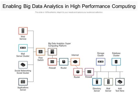 Big Data And High Performance Computing