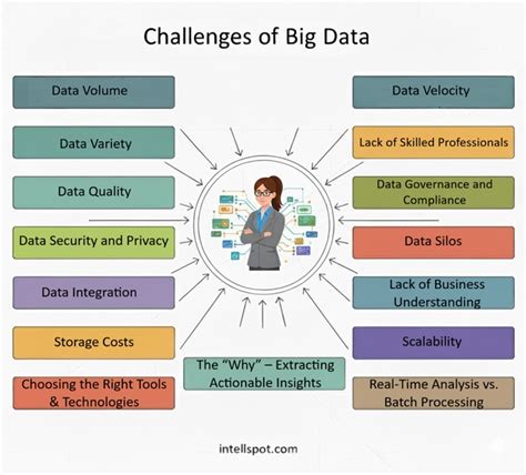 Big Data Big Challenges Big Opportunities