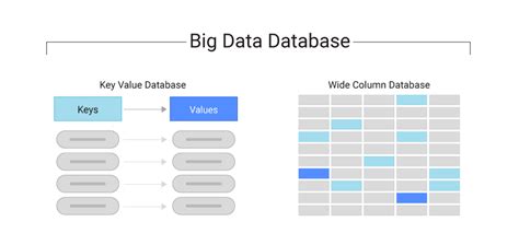 Big Data Database Solutions