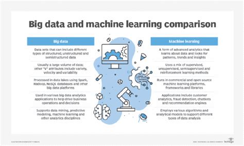 Big Data Et Machine Learning Manuel Du Data Scientist Management Des Systegravemes Dinformation