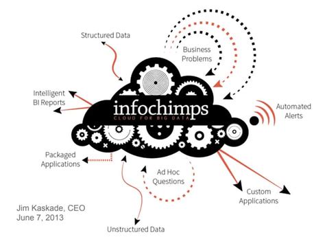 Big Data For Chimps A Guide To Massive Scale Data Processing In Practice