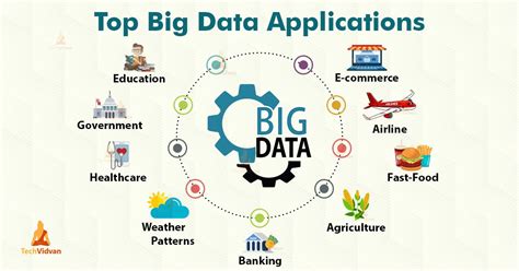 Big Data Impact And Applications In Grocery Retail