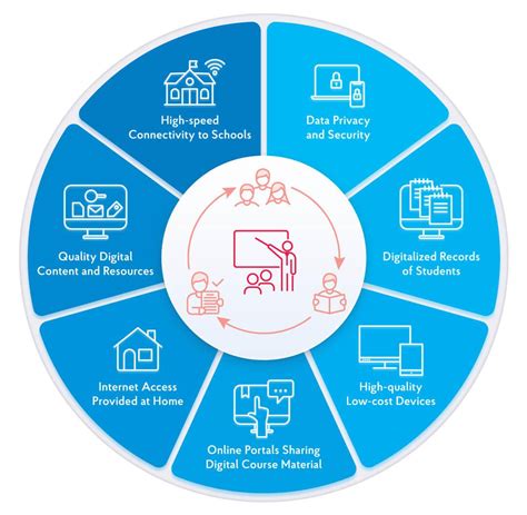 Big Data In Education