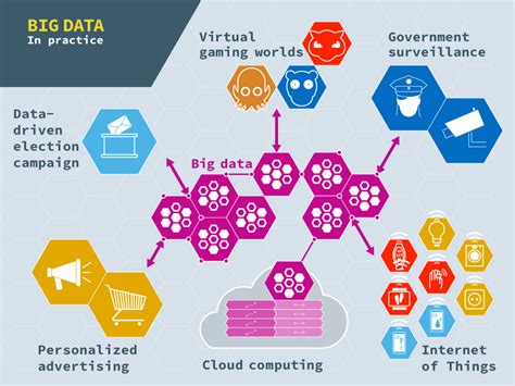 Big Data In Practice: How 45 Successful Companies Used Big Data Analytics To Deliver Extraordinary Results