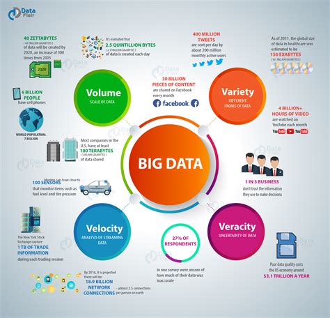 Big Data In Practice ( Use Cases) How 45 Successful Companies Used Big Data Analytics To Deliver Extraordinary Results