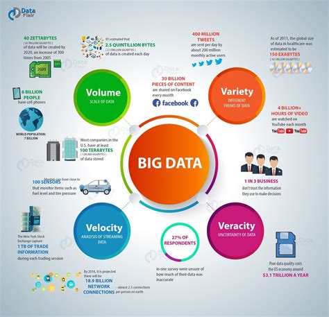 big data introduction pdf