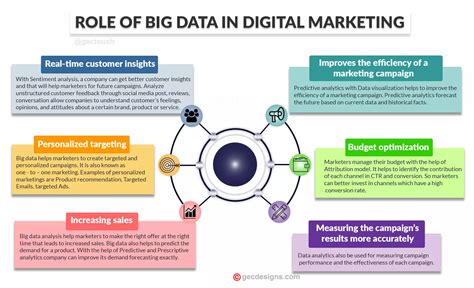 Big Data Marketing