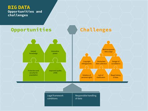 Big Data Opportunities And Challenges