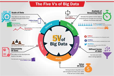Big Data S M A C K: A Guide To Apache Spark, Mesos, Akka, Cassandra, And Kafka