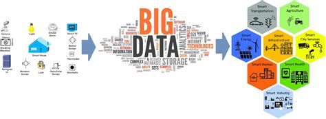 Big Data Using Smart Big Data Analytics And Metrics To Make Better Decisions And Improve Performance Epub