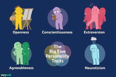 Big Five Personality Traits Chart