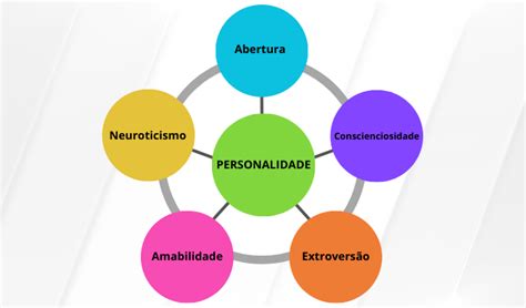 Big Five Teste
