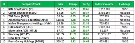 Here are the five best futures trading platforms for 2023. I