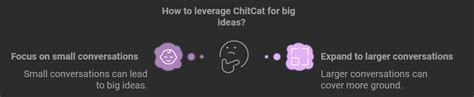 Big Ideas With Chitcat