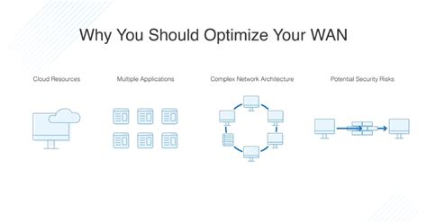 Big Ip Wan Optimization Manager
