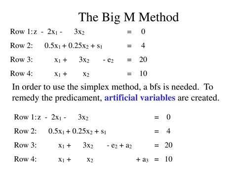Big M Method Simplex