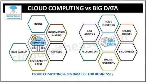 Download Big Data Analytics And Cloud Computing Ijsetr 