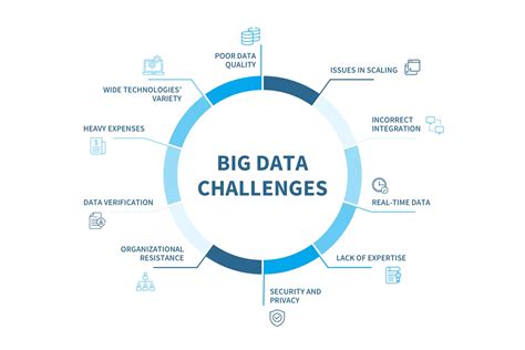 Read Online Big Data Big Challenges Big Opportunities 