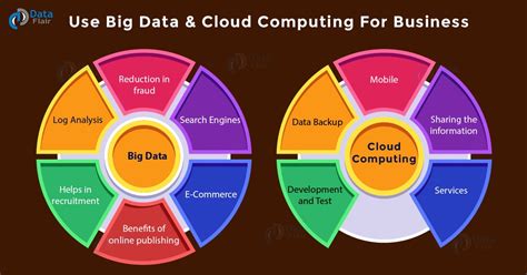 Read Online Big Data Cloud Computing The Perfect Trade Control Storm 