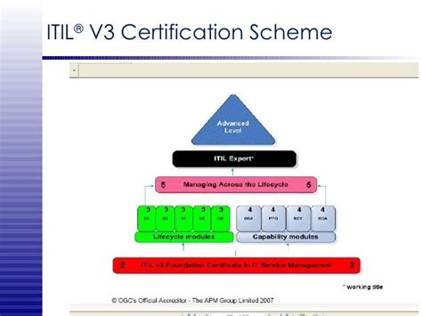 Full Download Big Data Formation Certification Itil V3 Agr E Exin 