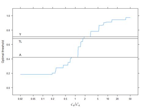 bigdata - TiDB executing full table scan - Stack Overflow