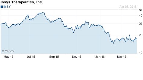 Arguably the most attractive investment opportunity under $10 today is