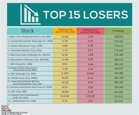 Rollovers from a 401 (k) are generally t