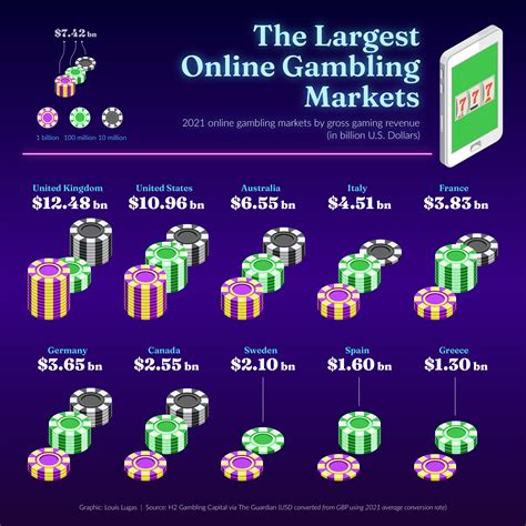 th?q=biggest%20online%20gambling