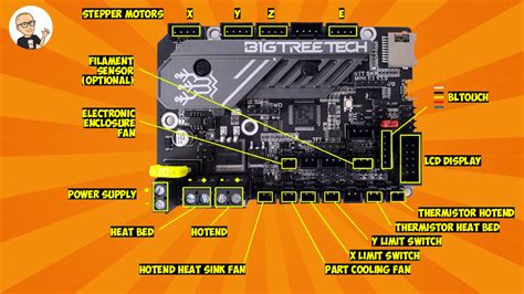 bigtreetech skr mini e3 v3.0 firmware