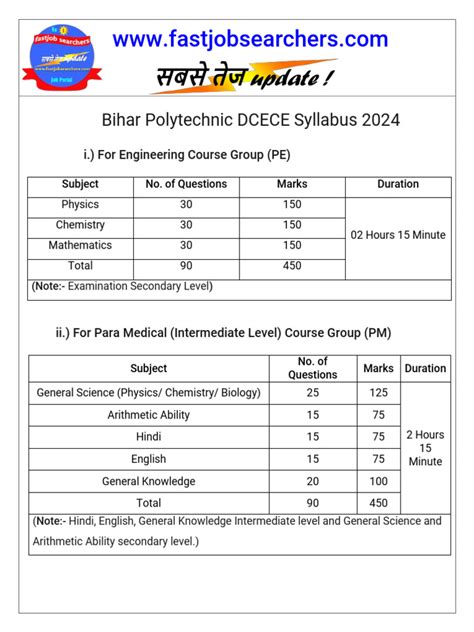 Bihar Polytechnic Syllabus