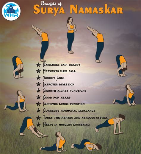bihar school of yoga surya namaskar pdf