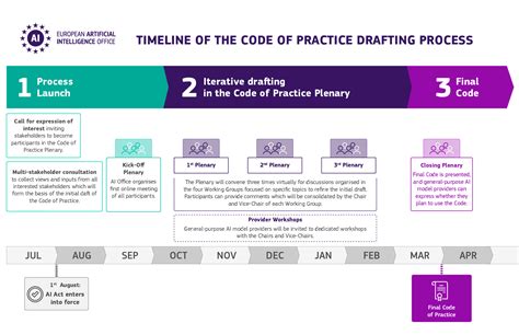 Bild Code Of Practice For The Use Of Physical Interventions