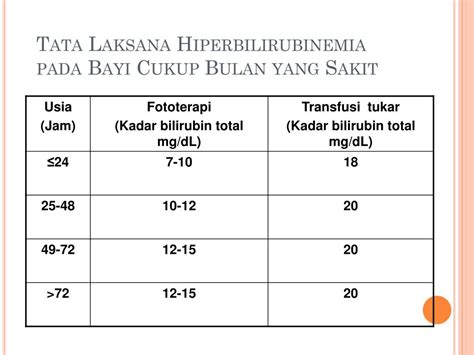 bilirubin normal pada bayi | Bayi kuning Bun ada yang ngalamin ga