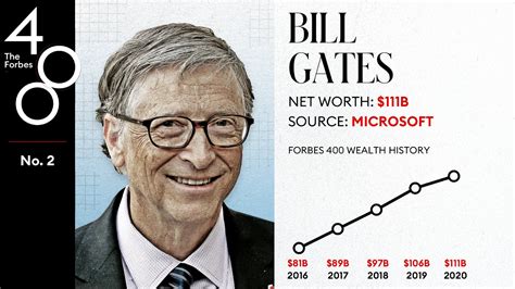 Bill Gates Pay Per Minute