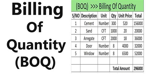 Bill Of Quantity Boq