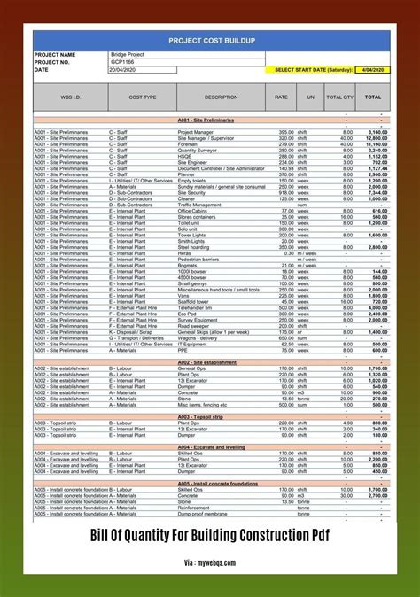 Bill Of Quantity For Building Construction