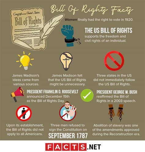 Bill Of Rights Facts Importance And History History Bill Of Rights Illustrated For Kids - Bill Of Rights Illustrated For Kids