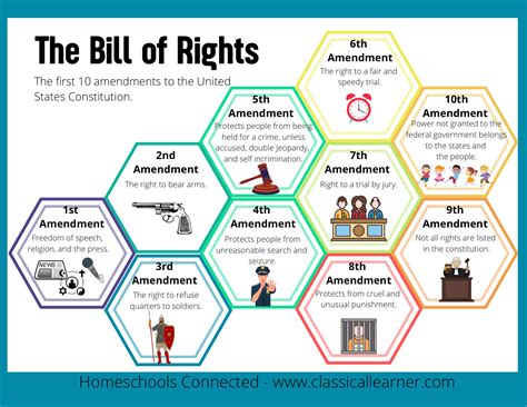 Bill Of Rights Free Pdf Download Learn Bright Bill Of Rights Printable For Students - Bill Of Rights Printable For Students