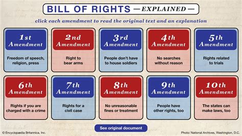 Bill Of Rights Kids Britannica Kids Homework Help Bill Of Rights Printable For Students - Bill Of Rights Printable For Students