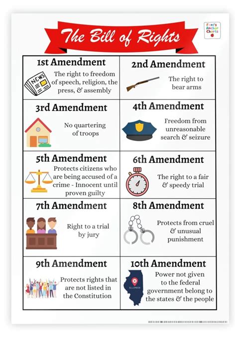 Bill Of Rights Summary Social Studies Learning Resources Bill Of Rights Illustrated For Kids - Bill Of Rights Illustrated For Kids